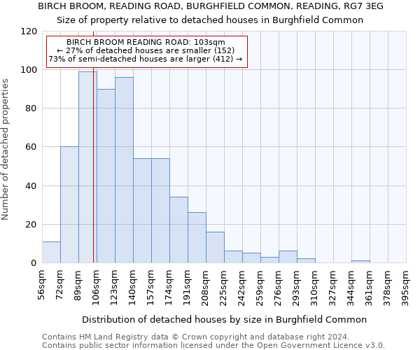 BIRCH BROOM, READING ROAD, BURGHFIELD COMMON, READING, RG7 3EG: Size of property relative to detached houses in Burghfield Common