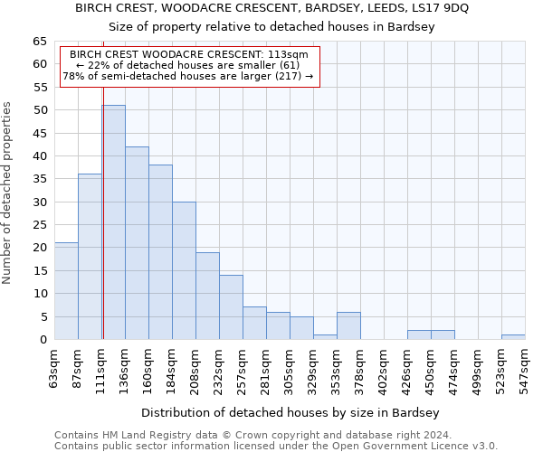 BIRCH CREST, WOODACRE CRESCENT, BARDSEY, LEEDS, LS17 9DQ: Size of property relative to detached houses in Bardsey