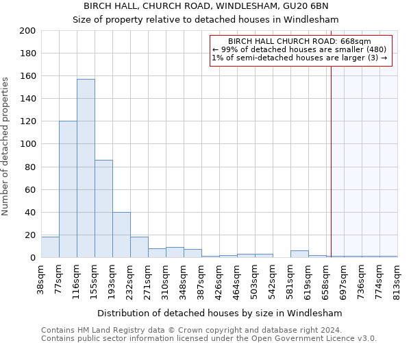 BIRCH HALL, CHURCH ROAD, WINDLESHAM, GU20 6BN: Size of property relative to detached houses in Windlesham