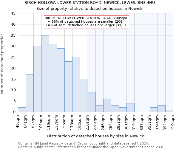 BIRCH HOLLOW, LOWER STATION ROAD, NEWICK, LEWES, BN8 4HU: Size of property relative to detached houses in Newick