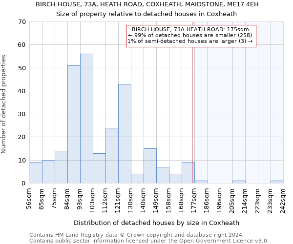 BIRCH HOUSE, 73A, HEATH ROAD, COXHEATH, MAIDSTONE, ME17 4EH: Size of property relative to detached houses in Coxheath