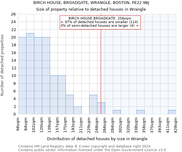BIRCH HOUSE, BROADGATE, WRANGLE, BOSTON, PE22 9BJ: Size of property relative to detached houses in Wrangle