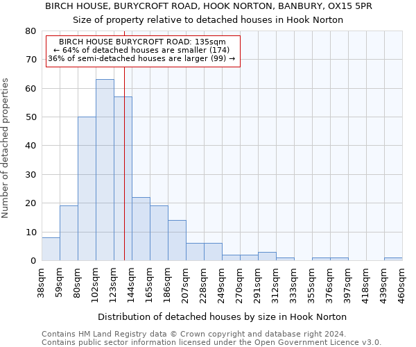 BIRCH HOUSE, BURYCROFT ROAD, HOOK NORTON, BANBURY, OX15 5PR: Size of property relative to detached houses in Hook Norton