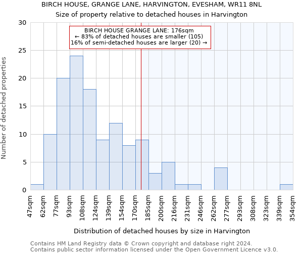 BIRCH HOUSE, GRANGE LANE, HARVINGTON, EVESHAM, WR11 8NL: Size of property relative to detached houses in Harvington