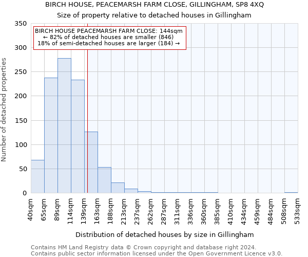 BIRCH HOUSE, PEACEMARSH FARM CLOSE, GILLINGHAM, SP8 4XQ: Size of property relative to detached houses in Gillingham
