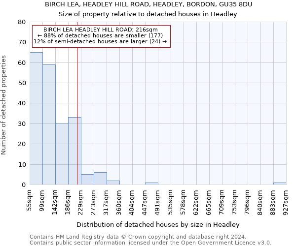 BIRCH LEA, HEADLEY HILL ROAD, HEADLEY, BORDON, GU35 8DU: Size of property relative to detached houses in Headley