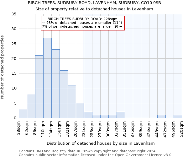 BIRCH TREES, SUDBURY ROAD, LAVENHAM, SUDBURY, CO10 9SB: Size of property relative to detached houses in Lavenham