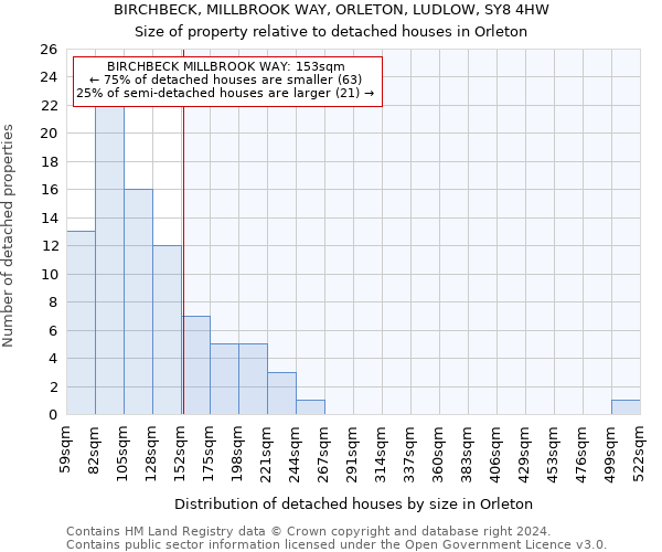BIRCHBECK, MILLBROOK WAY, ORLETON, LUDLOW, SY8 4HW: Size of property relative to detached houses in Orleton