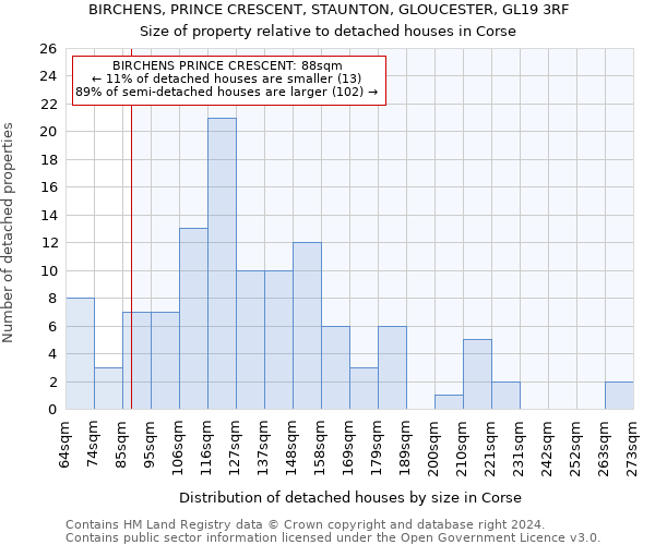 BIRCHENS, PRINCE CRESCENT, STAUNTON, GLOUCESTER, GL19 3RF: Size of property relative to detached houses in Corse