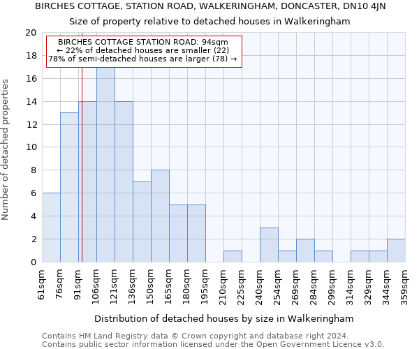 BIRCHES COTTAGE, STATION ROAD, WALKERINGHAM, DONCASTER, DN10 4JN: Size of property relative to detached houses in Walkeringham