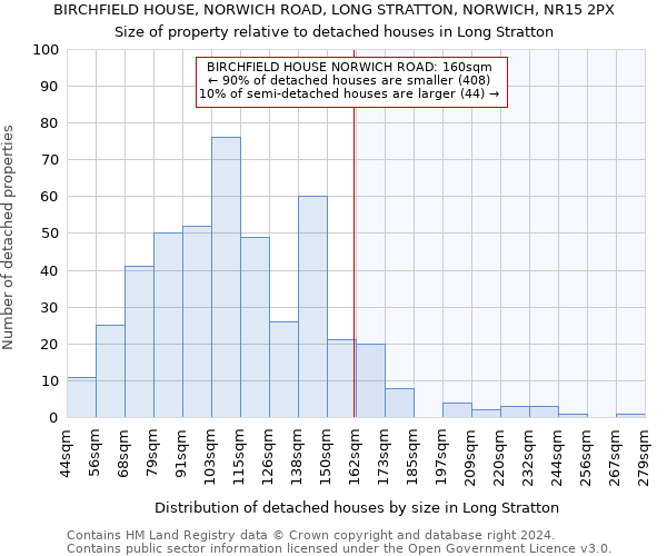BIRCHFIELD HOUSE, NORWICH ROAD, LONG STRATTON, NORWICH, NR15 2PX: Size of property relative to detached houses in Long Stratton