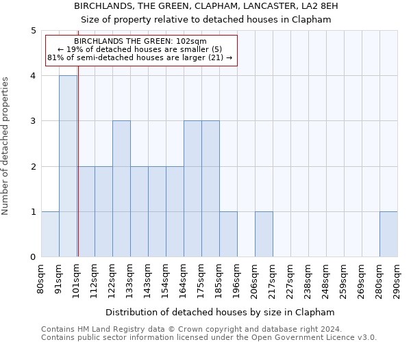 BIRCHLANDS, THE GREEN, CLAPHAM, LANCASTER, LA2 8EH: Size of property relative to detached houses in Clapham