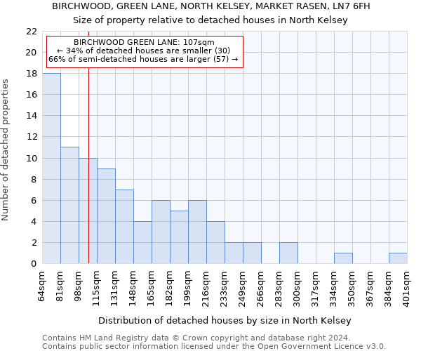 BIRCHWOOD, GREEN LANE, NORTH KELSEY, MARKET RASEN, LN7 6FH: Size of property relative to detached houses in North Kelsey
