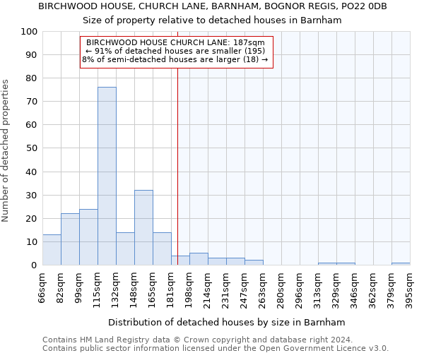 BIRCHWOOD HOUSE, CHURCH LANE, BARNHAM, BOGNOR REGIS, PO22 0DB: Size of property relative to detached houses in Barnham