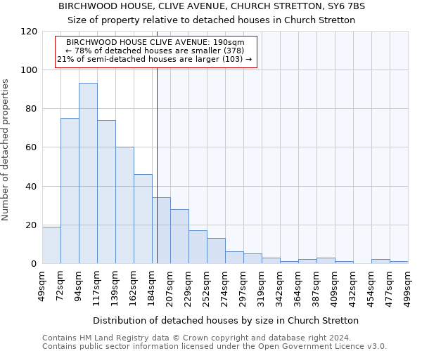 BIRCHWOOD HOUSE, CLIVE AVENUE, CHURCH STRETTON, SY6 7BS: Size of property relative to detached houses in Church Stretton