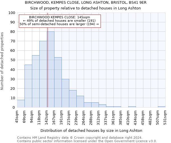 BIRCHWOOD, KEMPES CLOSE, LONG ASHTON, BRISTOL, BS41 9ER: Size of property relative to detached houses in Long Ashton
