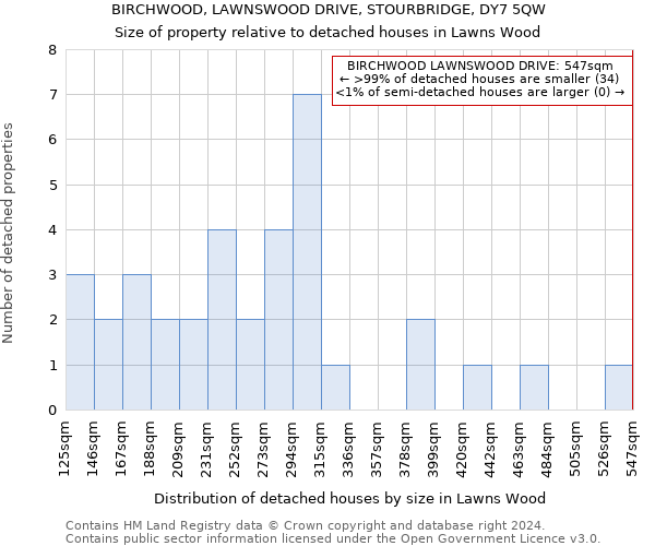 BIRCHWOOD, LAWNSWOOD DRIVE, STOURBRIDGE, DY7 5QW: Size of property relative to detached houses in Lawns Wood