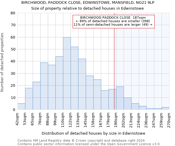 BIRCHWOOD, PADDOCK CLOSE, EDWINSTOWE, MANSFIELD, NG21 9LP: Size of property relative to detached houses in Edwinstowe