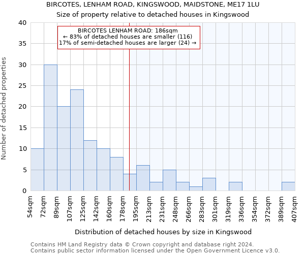 BIRCOTES, LENHAM ROAD, KINGSWOOD, MAIDSTONE, ME17 1LU: Size of property relative to detached houses in Kingswood