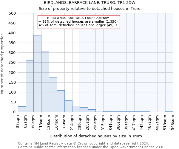 BIRDLANDS, BARRACK LANE, TRURO, TR1 2DW: Size of property relative to detached houses in Truro