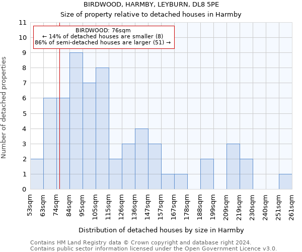 BIRDWOOD, HARMBY, LEYBURN, DL8 5PE: Size of property relative to detached houses in Harmby