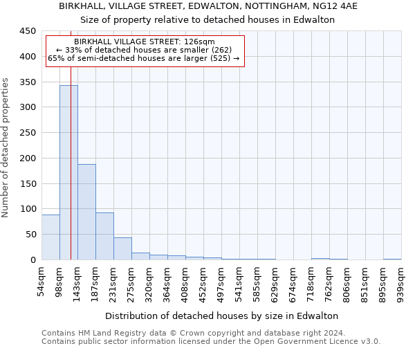 BIRKHALL, VILLAGE STREET, EDWALTON, NOTTINGHAM, NG12 4AE: Size of property relative to detached houses in Edwalton