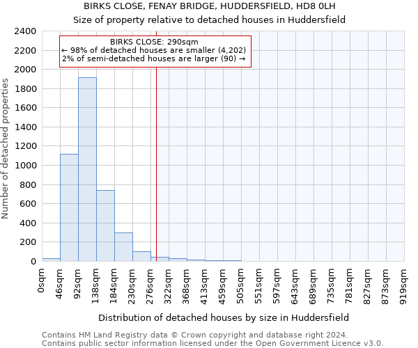 BIRKS CLOSE, FENAY BRIDGE, HUDDERSFIELD, HD8 0LH: Size of property relative to detached houses in Huddersfield