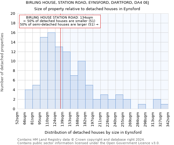 BIRLING HOUSE, STATION ROAD, EYNSFORD, DARTFORD, DA4 0EJ: Size of property relative to detached houses in Eynsford