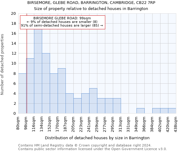 BIRSEMORE, GLEBE ROAD, BARRINGTON, CAMBRIDGE, CB22 7RP: Size of property relative to detached houses in Barrington