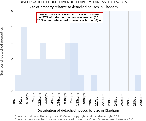 BISHOPSWOOD, CHURCH AVENUE, CLAPHAM, LANCASTER, LA2 8EA: Size of property relative to detached houses in Clapham