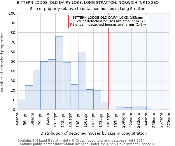 BITTERN LODGE, OLD DAIRY LOKE, LONG STRATTON, NORWICH, NR15 2EQ: Size of property relative to detached houses in Long Stratton