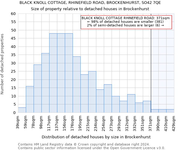 BLACK KNOLL COTTAGE, RHINEFIELD ROAD, BROCKENHURST, SO42 7QE: Size of property relative to detached houses in Brockenhurst