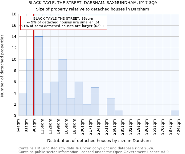 BLACK TAYLE, THE STREET, DARSHAM, SAXMUNDHAM, IP17 3QA: Size of property relative to detached houses in Darsham