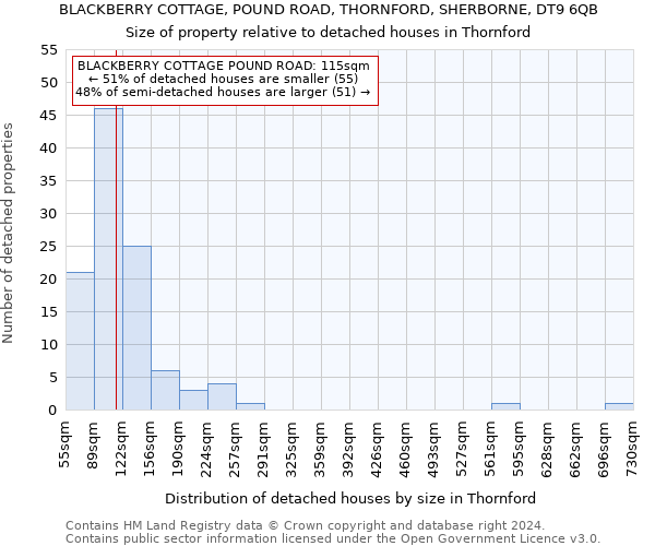 BLACKBERRY COTTAGE, POUND ROAD, THORNFORD, SHERBORNE, DT9 6QB: Size of property relative to detached houses in Thornford