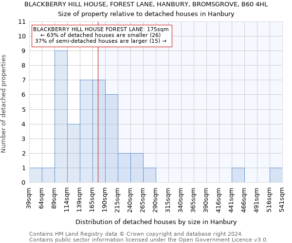 BLACKBERRY HILL HOUSE, FOREST LANE, HANBURY, BROMSGROVE, B60 4HL: Size of property relative to detached houses in Hanbury