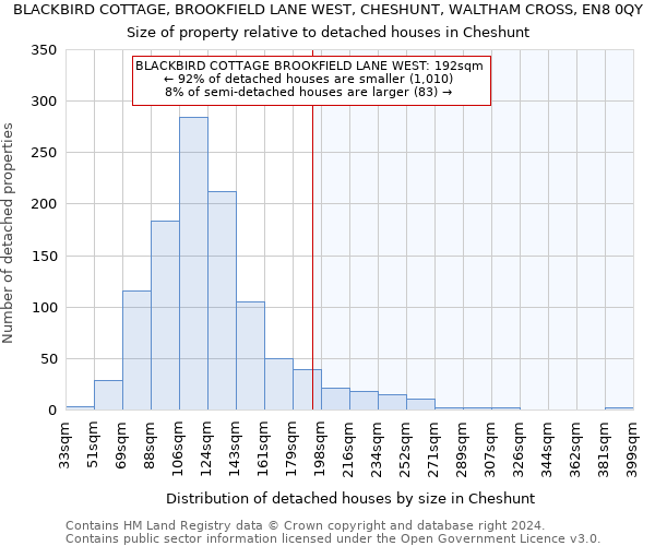 BLACKBIRD COTTAGE, BROOKFIELD LANE WEST, CHESHUNT, WALTHAM CROSS, EN8 0QY: Size of property relative to detached houses in Cheshunt