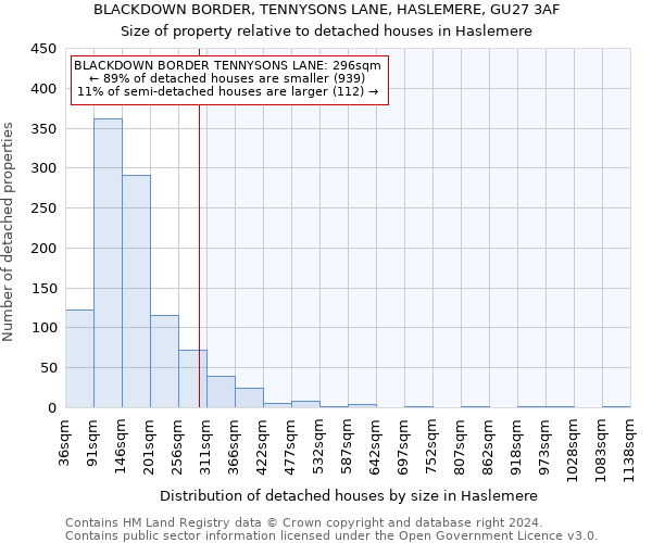 BLACKDOWN BORDER, TENNYSONS LANE, HASLEMERE, GU27 3AF: Size of property relative to detached houses in Haslemere