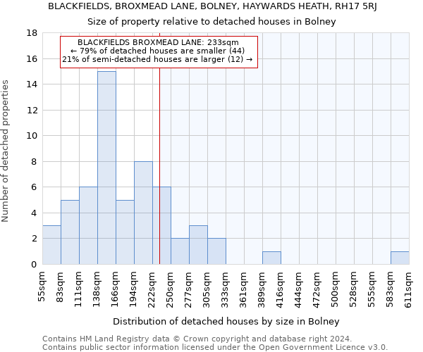 BLACKFIELDS, BROXMEAD LANE, BOLNEY, HAYWARDS HEATH, RH17 5RJ: Size of property relative to detached houses in Bolney