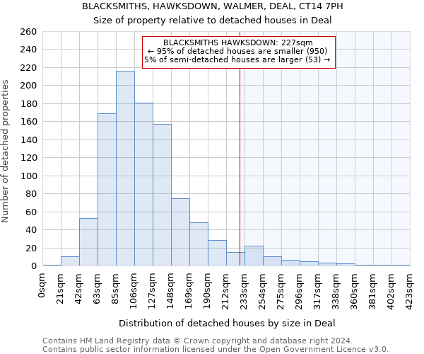 BLACKSMITHS, HAWKSDOWN, WALMER, DEAL, CT14 7PH: Size of property relative to detached houses in Deal