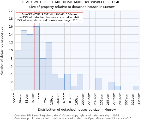 BLACKSMITHS REST, MILL ROAD, MURROW, WISBECH, PE13 4HF: Size of property relative to detached houses in Murrow