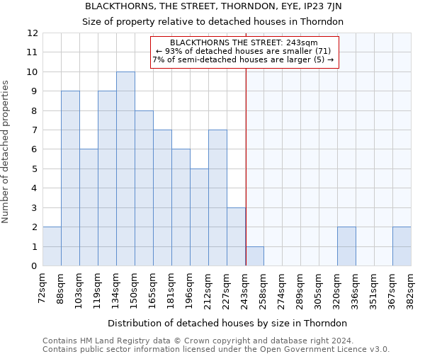 BLACKTHORNS, THE STREET, THORNDON, EYE, IP23 7JN: Size of property relative to detached houses in Thorndon