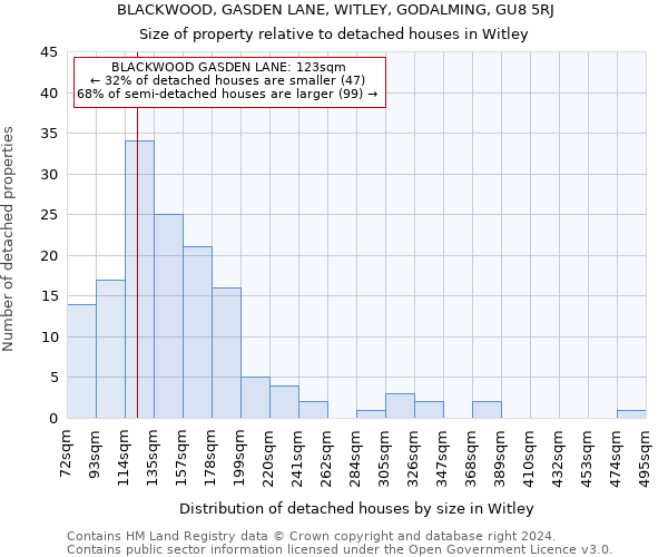 BLACKWOOD, GASDEN LANE, WITLEY, GODALMING, GU8 5RJ: Size of property relative to detached houses in Witley