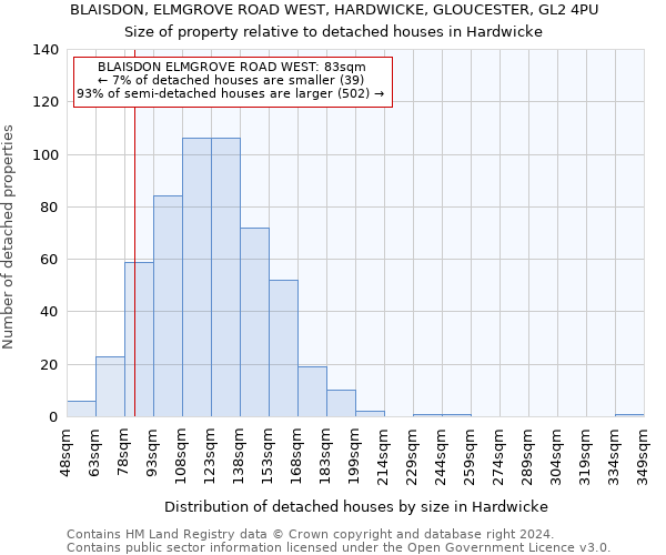 BLAISDON, ELMGROVE ROAD WEST, HARDWICKE, GLOUCESTER, GL2 4PU: Size of property relative to detached houses in Hardwicke