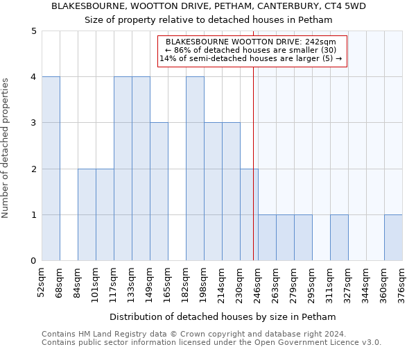 BLAKESBOURNE, WOOTTON DRIVE, PETHAM, CANTERBURY, CT4 5WD: Size of property relative to detached houses in Petham
