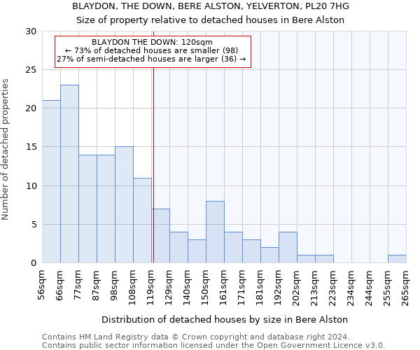 BLAYDON, THE DOWN, BERE ALSTON, YELVERTON, PL20 7HG: Size of property relative to detached houses in Bere Alston