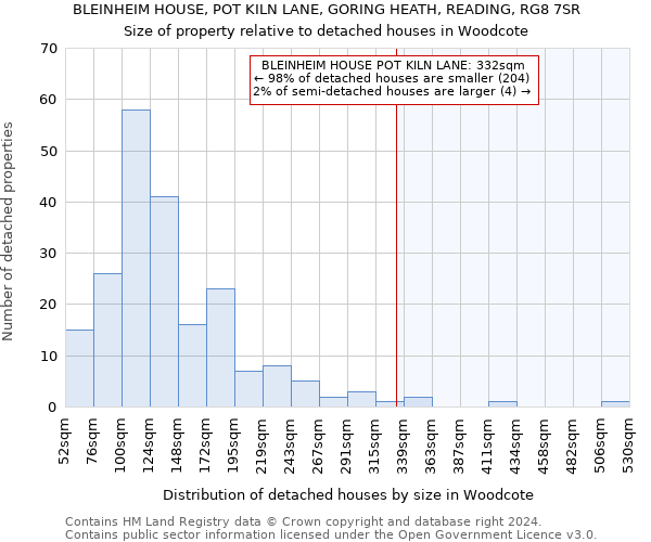 BLEINHEIM HOUSE, POT KILN LANE, GORING HEATH, READING, RG8 7SR: Size of property relative to detached houses in Woodcote