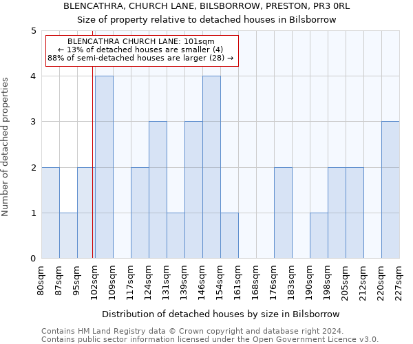 BLENCATHRA, CHURCH LANE, BILSBORROW, PRESTON, PR3 0RL: Size of property relative to detached houses in Bilsborrow