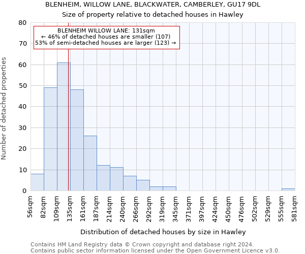 BLENHEIM, WILLOW LANE, BLACKWATER, CAMBERLEY, GU17 9DL: Size of property relative to detached houses in Hawley