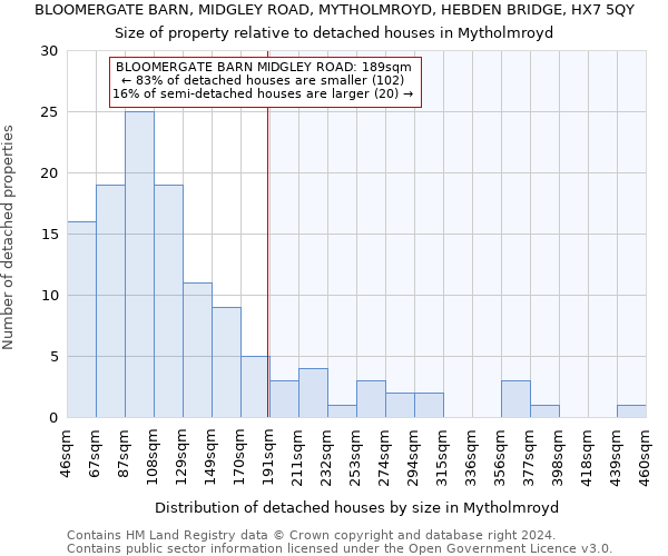 BLOOMERGATE BARN, MIDGLEY ROAD, MYTHOLMROYD, HEBDEN BRIDGE, HX7 5QY: Size of property relative to detached houses in Mytholmroyd