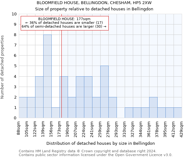 BLOOMFIELD HOUSE, BELLINGDON, CHESHAM, HP5 2XW: Size of property relative to detached houses in Bellingdon